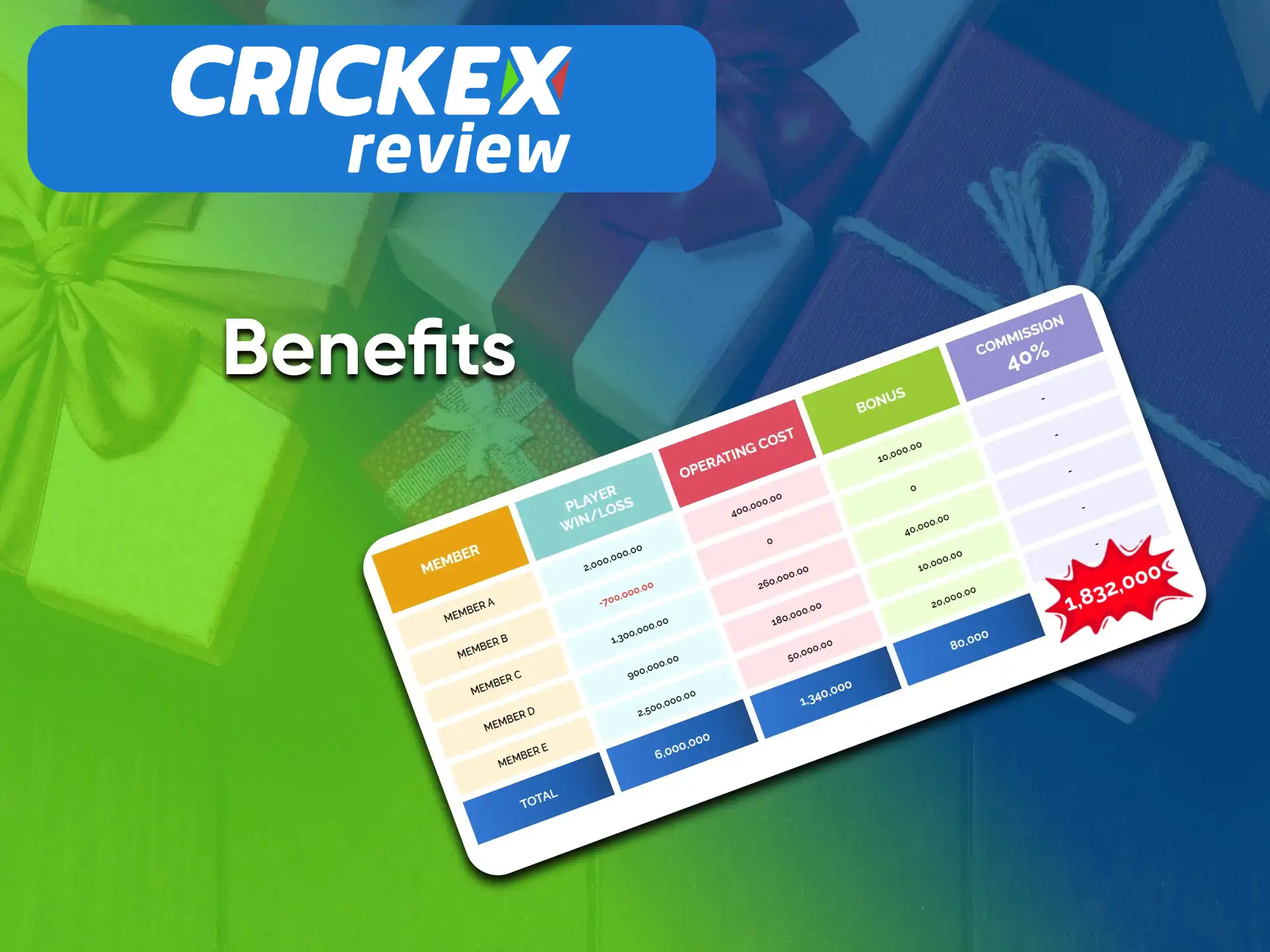 Get a lot of benefits from the Crickex bonus program.